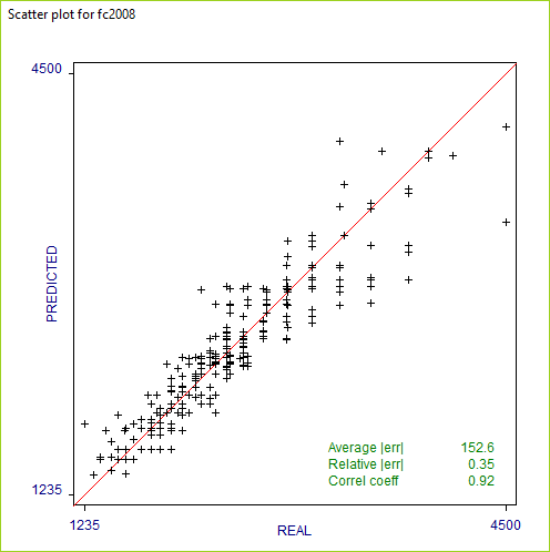 Cubist scatter plot